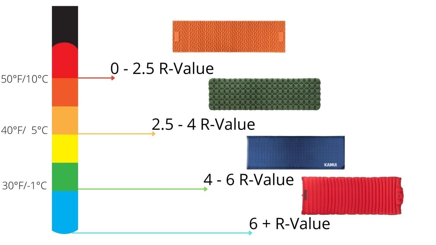 Sleeping Pad R Value Temperature Chart