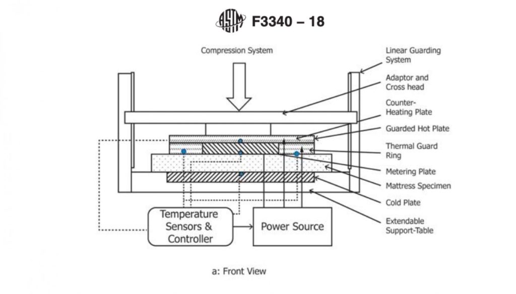 R-value measurement machine