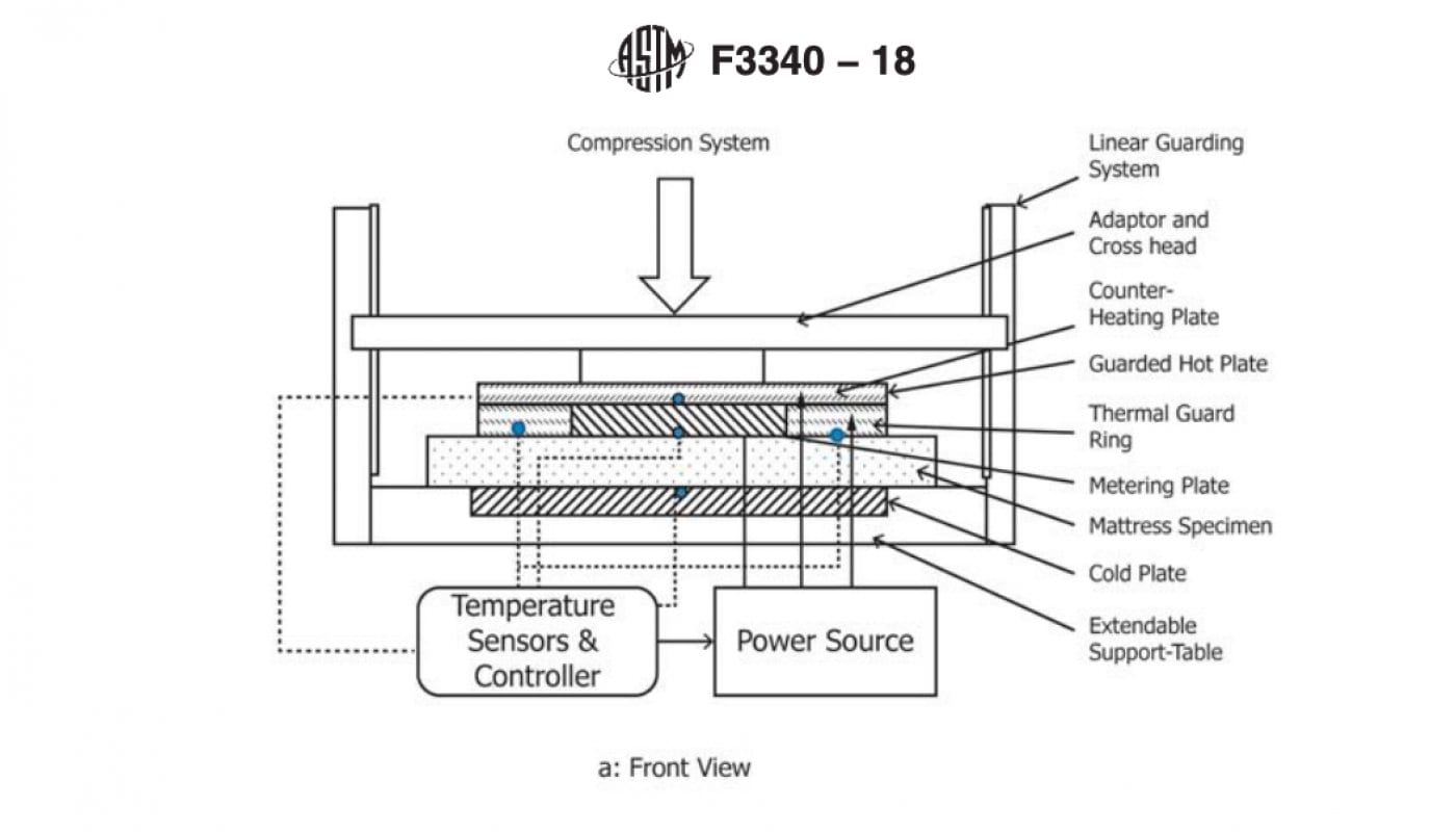 A Short Guide to Sleeping Pad R Values and the Best Tips on Using Them